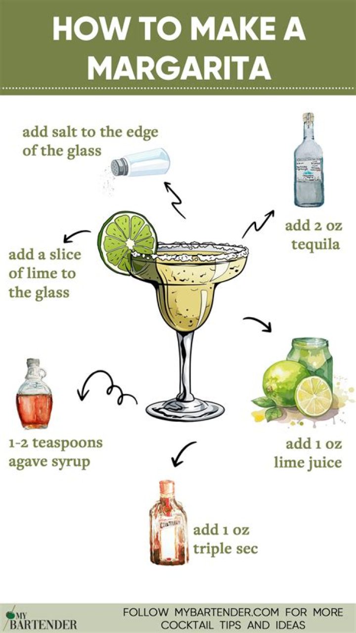 How to make spicy margaritas