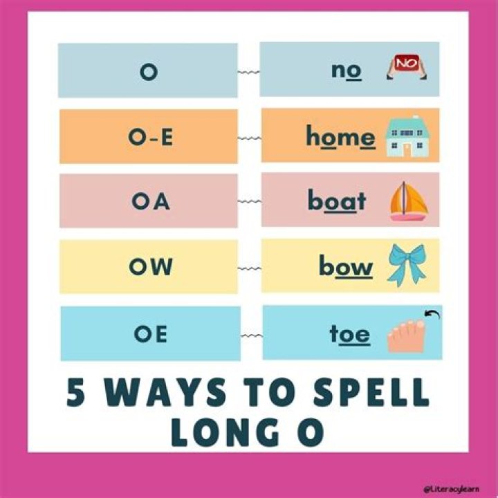 How to spell surely