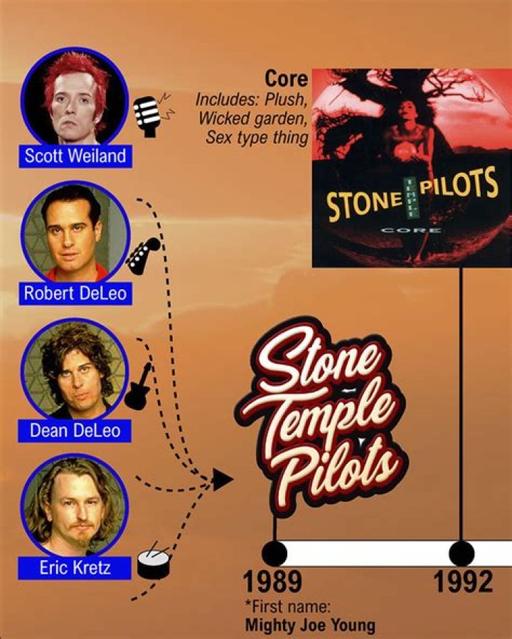 Stone Temple Pilots’s
Meatplow Lyrics