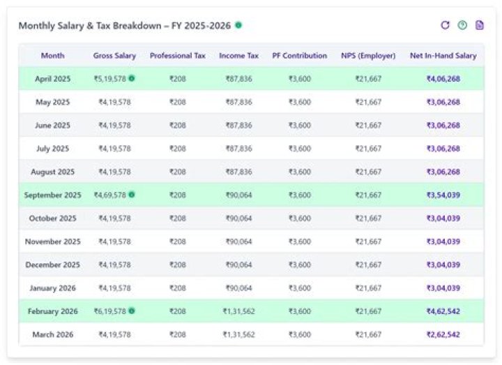 What is Martha MacCallum salary? How much money does Martha MacCallum make a year?