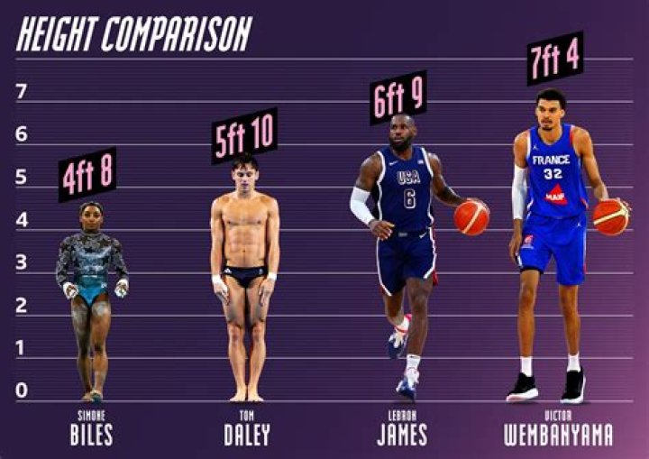 Zach Edey Age Height: How Old Tall Is He?